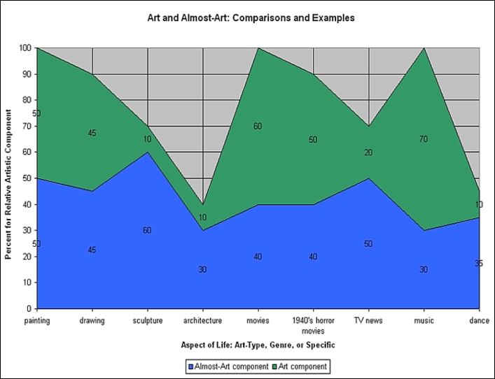 an almost-art comparison chart